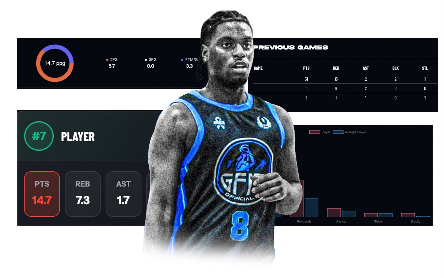 Rise Up League season stats